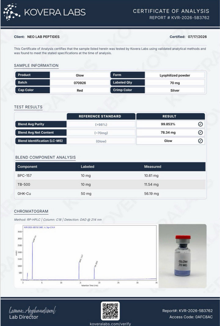 Certificate of Analysis - GLOW 50 - Batch 070926 - Kovera Labs